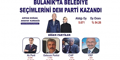 SEÇİMİN GALİBİ DEM PARTİ